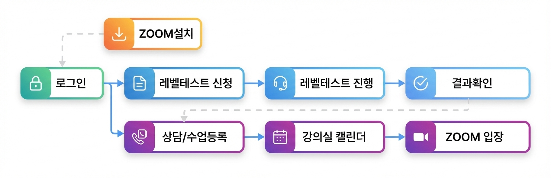 ���� ���μ��� ǥ