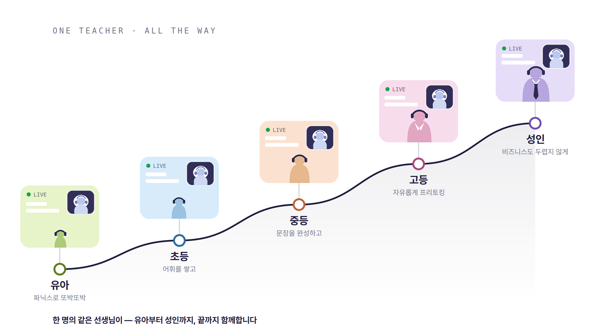 TalksClub growth journey - one teacher from kindergarten to adult